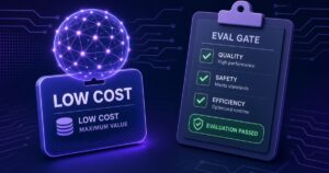 AI-netwerksfeer boven Low Cost-bord naast Eval Gate-clipboard met groene checks voor quality, safety en efficiency