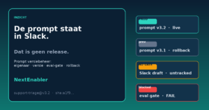 Releasebord met promptversies: prod v3.2 live, Slack-draft zonder gate, en een falende eval-gate voor prompt versiebeheer